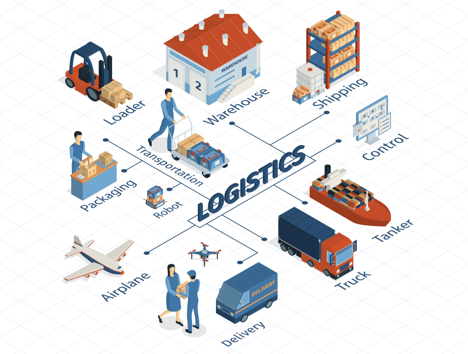 Understanding e-Commerce Logistics